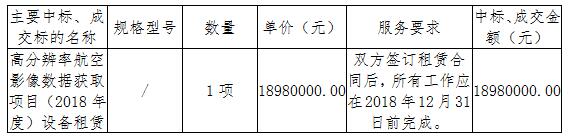 高分辨率航空影像数据获取项目（2018年度）设备租赁采购项目(图1)