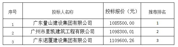 中国人民解放军第四五八医院营区桥梁改造工程勘察设计施工总承包中标公告(图1)