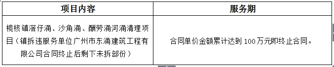 榄核镇滘仔涌、沙角涌、酬劳涌河涌清理项目（镇拆违服务单位广州市东涌建筑工程有限公司合同终止后剩下未拆部份） 中标公告(图1)