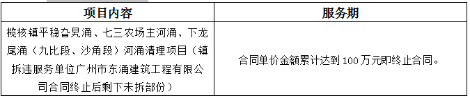 榄核镇平稳旮旯涌、七三农场主河涌、下龙尾涌（九比段、沙角段）河涌清理项目（镇拆违服务单位广州市东涌建筑工程有限公司合同终止后剩下未拆部份项目中标公告(图1)