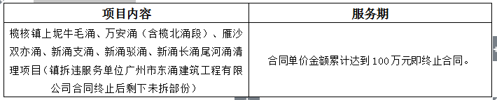 榄核镇上坭牛毛涌、万安涌（含榄北涌段）、雁沙双亦涌、新涌支涌、新涌驳涌、新涌长涌尾河涌清理项目（镇拆违服务单位广州市东涌建筑工程有限公司合同终止后剩下未拆部份） 项目中标公告(图1)