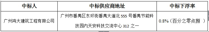 榄核镇上坭牛毛涌、万安涌（含榄北涌段）、雁沙双亦涌、新涌支涌、新涌驳涌、新涌长涌尾河涌清理项目（镇拆违服务单位广州市东涌建筑工程有限公司合同终止后剩下未拆部份） 项目中标公告(图2)