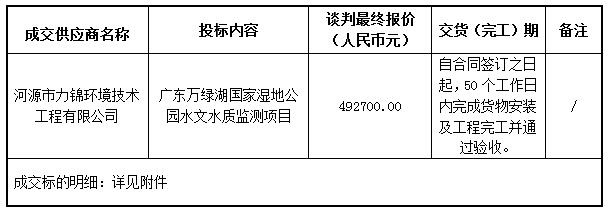 广东万绿湖国家湿地公园水文水质监测项目成交公告(图1)