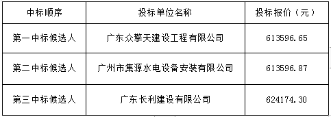 黄庄挡土墙修复建设工程项目中标候选人公示(图1)