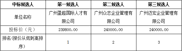 榄核派出所的备餐、配餐、清洗厨房用具及打扫卫生服务外包项目中标候选人公示(图1)