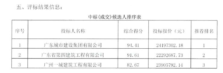 中国人民解放军34001工程（第二标段）(图1)