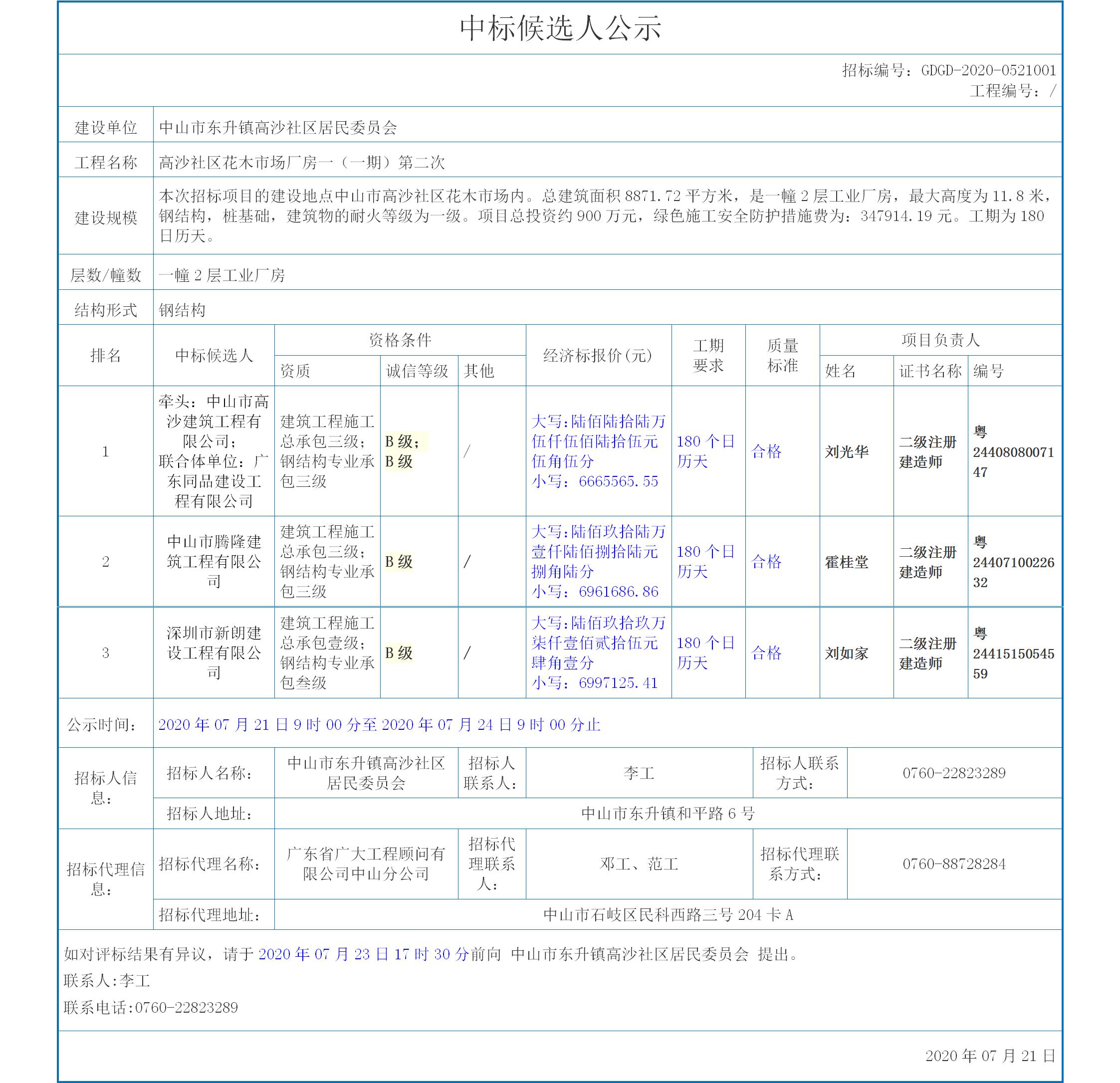 广州市花都区花城街杨一村、杨二村旧村庄全面改造方案与控制性详细规划调整（GDGD-2020-ZFCG017）的中标、成交公告(图1)