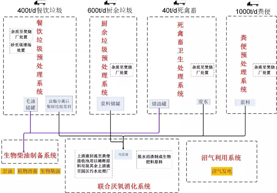 资源循环利用 助力绿色发展丨全球最大城市有机垃圾综合处理项目正式实现满产运营(图4)