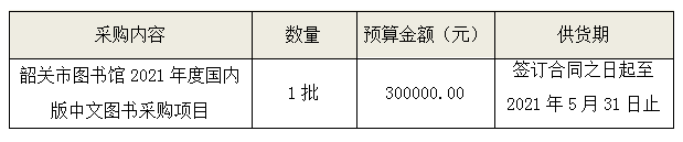 韶关市图书馆2021年度国内版中文图书采购项目公开招标公告(图2)