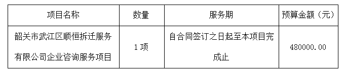 韶关市武江区顺恒拆迁服务有限公司企业咨询服务项目竞争性磋商公告(图2)