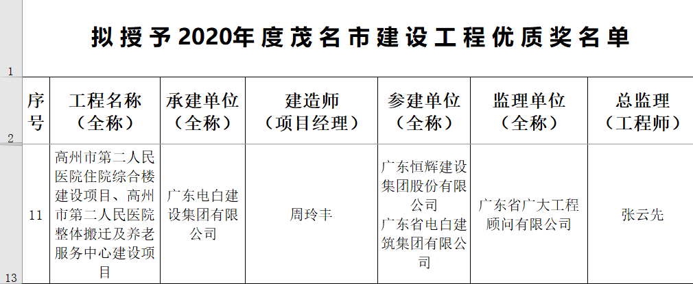 喜报！我司承监的高州市第二人民医院项目荣获“2020年度茂名市建设工程优质奖”！(图8)