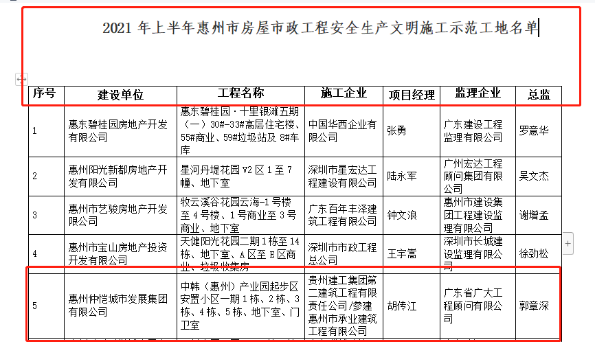 喜报| 我司承监的“中韩（惠州）产业园起步区安置小区一期1栋、2栋、3栋、4栋、5栋、地下室、门卫室”项目荣获“2020年‘‘2021年上半年惠州市房屋市政工程安全生产文明施工示范工地’ (图7)